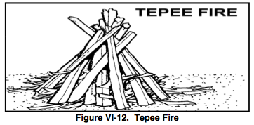Tepee Fire | Exploration Survival